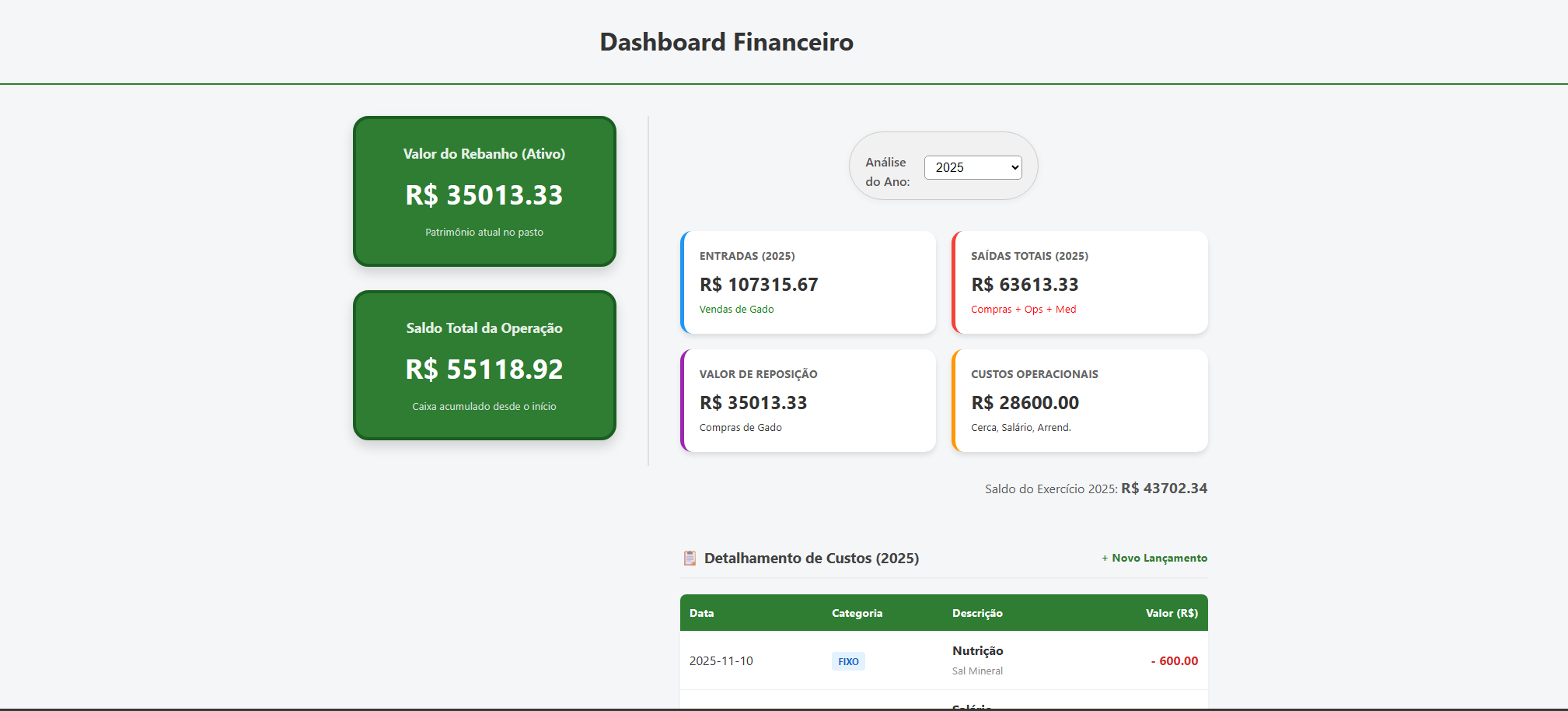 Dashboard Financeiro